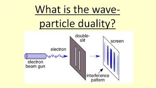 14.15 What is the wave-particle duality