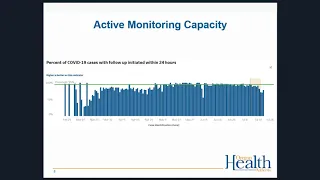 OHA COVID-19 Webinar for Healthcare Providers, July 30, 2020