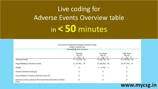 Clinical SAS: TFLs - Live coding of Overview of adverse events table (45 minutes) - TFL_TAE_L100