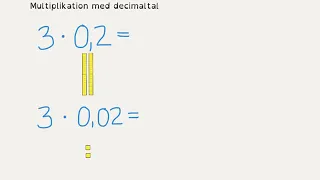 Multiplikation med decimaltal