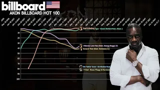 Akon - US Billboard Hot 100 Chart History (2004-2013)