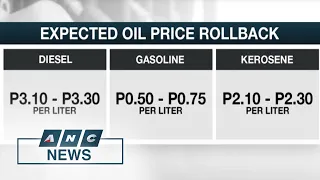 Slight oil price rollback expected this week | ANC