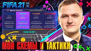 МОИ ПЕРВЫЕ ТАКТИКИ И СХЕМЫ В FIFA21