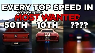 NFS Most Wanted (2012): All Cars' Top Speed