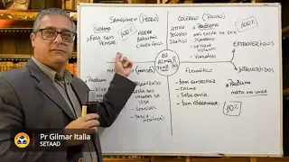 Transmissão ao vivo 4 aula de Antropologia Bíblica (Setaad)