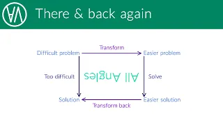 A change of perspective | Linear algebra episode 7