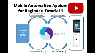 Mobile Automation Appium for Beginner | Tutorial 1| How to create First Test script