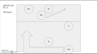 6/2 Volleyball Rotations