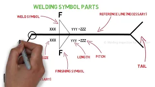 Complete Welding Symbol Explained: Weld Joints and Welding symbols: Part 3