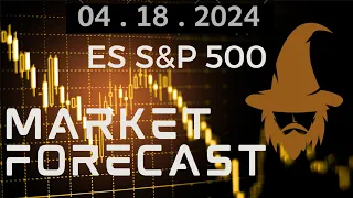 ES Futures - S&P 500 Forecast and Recap - 04.18.2024