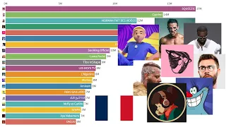 TOP 20 Most Subscribed YouTube Channels from France 2012-2022