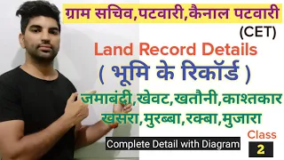 Haryana Land Record Details,Jamabandi,Khasra,Khewat//Hssc Patwari Syllabus//Hssc Patwari Classes