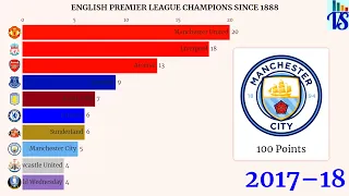 English Premier League Champions Since 1888