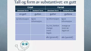Substantiv regelrett bøying, norwegian basic learner