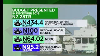 Breakdown of Nigeria's 2017 Budget 1