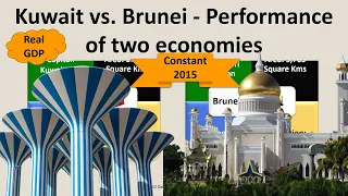 KUWAIT vs. BRUNEI - Growth of two economies - Real GDP - Constant 2015