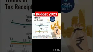 Budget 2023-24 facts for #upscprelims2023 #uppcsprelims2023 #budget #budget2023 #ias #ips #shorts