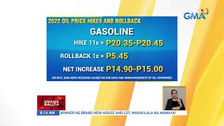 2022 oil price hikes and rollback | UB