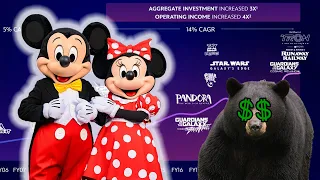 Disney Doubling Parks Investment & Magic Kingdom's Bear of the Week | Disney News