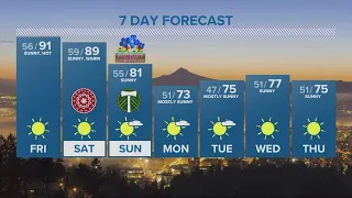 KGW Forecast: 5 p.m., Thursday, May 9, 2024