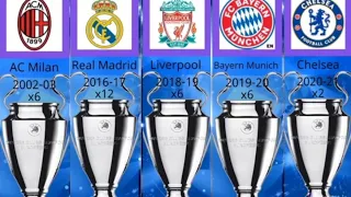 UEFA Champions League Winners 1955-2022