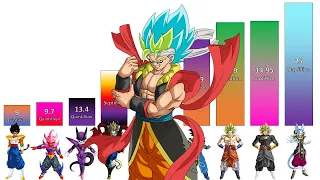 Dragon Ball Fusions POWER LEVELS All Characters