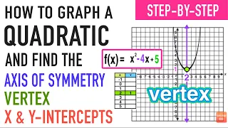 How to Graph a Quadratic and Find Intercepts, Vertex, & Axis of Symmetry!