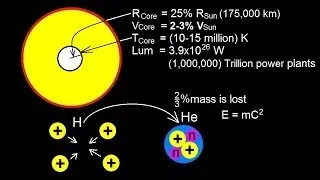 Astronomy - The Sun (3 of 16) Nuclear Fusion