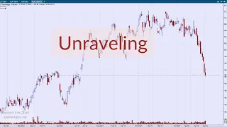 Technical Analysis of Stock Market |  Unraveling