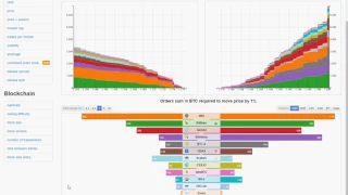 El mejor sitio de estadisticas bitcoin y 3