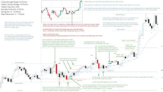 How To Identify & Trade a Trading Range Open 2 - ES M5 Analysis Jan 29, 2024 (01/29/2024)