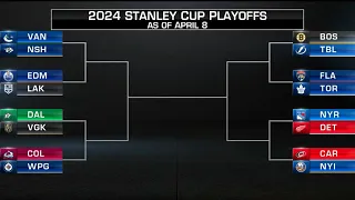 If the Stanley Cup Playoffs started today...