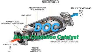 How Diesel Oxidation Catalysts (DOC) works I What is Diesel Oxidation Catalysts (DOC).