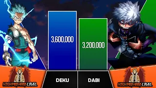 DEKU VS DABI Power Levels I My Hero Academia Power Scale I Sekai Power Scale