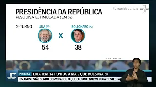 Nova pesquisa Datafolha indica aumento da distância entre Lula e Bolsonaro