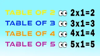 Table of 2 to 5 | Rhythmic Table of Two to Five | Learn Multiplication Table of 2 to 5 | Math Tables