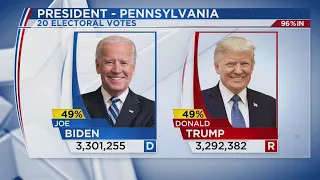Biden leads Trump in Georgia, Pennsylvania vote count