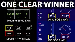 Renault Megane E-Tech 60 kWh vs Ariya, Model 3 & ID3 charging battle