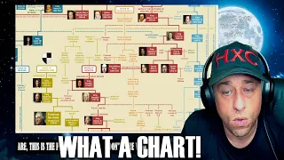 Dutch Monarchs Family Tree Reaction!