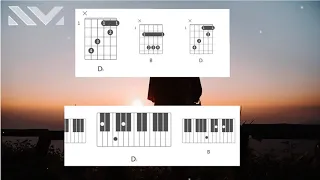 Nea - Some Say. Chords