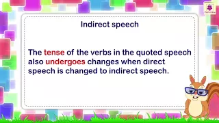 Speech: Direct And Indirect | English Grammar & Composition Grade 5 | Periwinkle