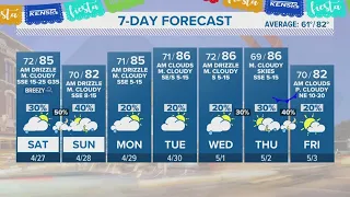 Cloudy and drizzly weekend ahead | Forecast