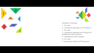 Створення малюнків за готовими алгоритмами. Танграм. Черепаха