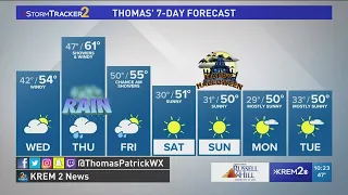 Rain and wind to hold off Wednesday, back Thursday and Friday