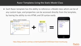 Building a Basic App Using Xamarin and Xamarin.Forms:Understand Razor Templating Engine|packtpub.com