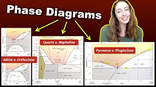 Phase Diagrams: Minerals Melt at Different Temperatures- Igneous Petrology #5 | GEO GIRL