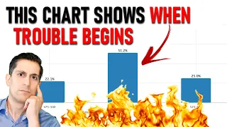 ALERT: This is when the Fed Will Cut Rates (and why it's BAD news for stock markets)