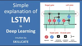 How LSTM Networks Work? | Deep Learning | Simple Explanation