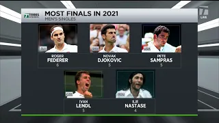 Tennis Channel Live: Another Potential Record for Djokovic