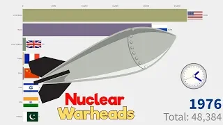 Number of Nuclear Warheads by Country (1945-2014)